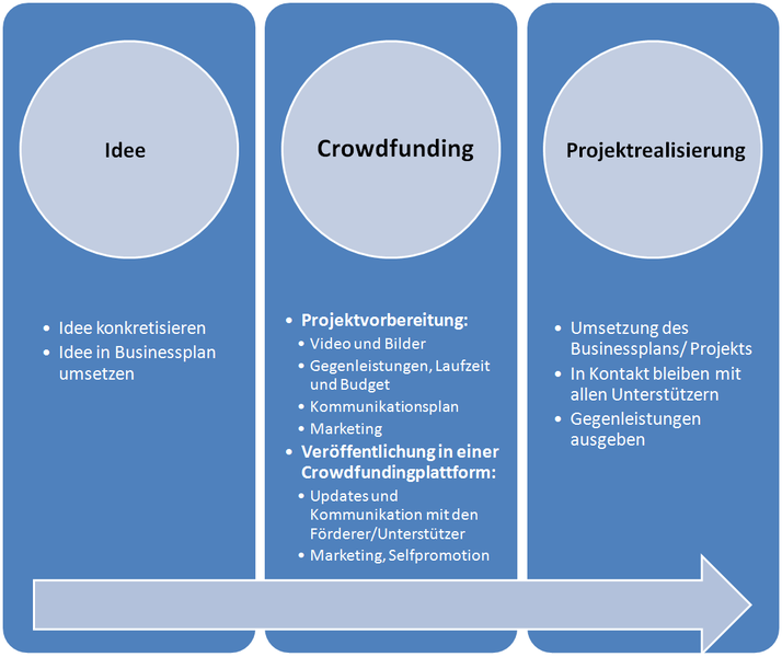 "Eye Makeup Videos In Urdu Youtube Quiet Storm Instrumentals