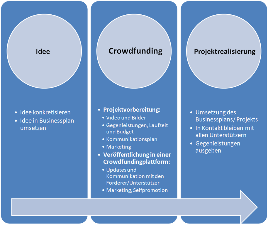 "Create Music Video With Pictures Animation Bones