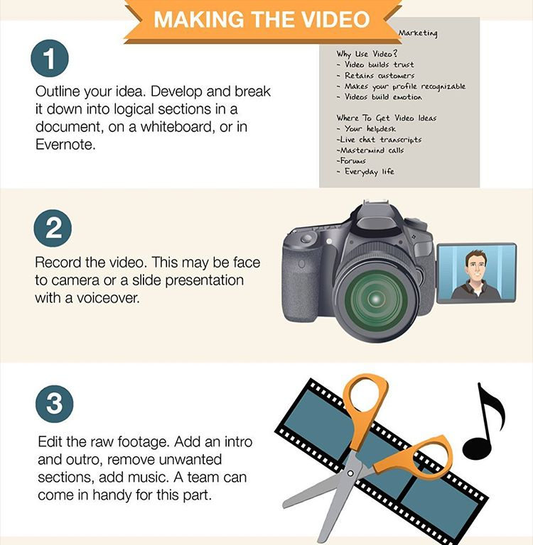 "App To Make Your Videos Smaller By See Kai