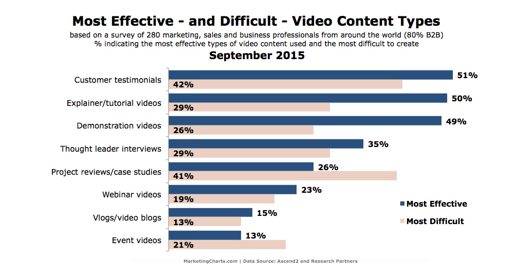 "How To Make Fraps Videos Smaller Iphone 2018 Rumors Nba Lake